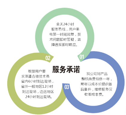 售后服务