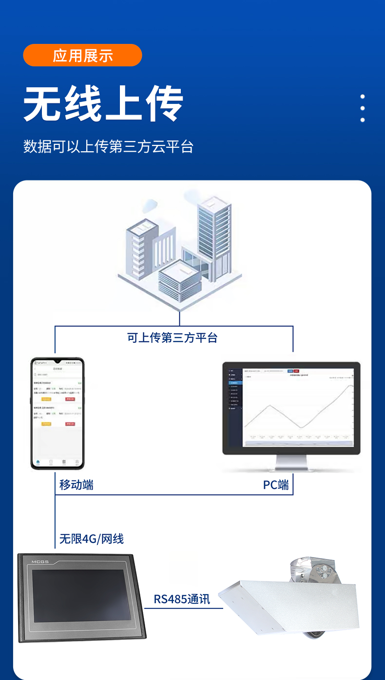 雷达流量计