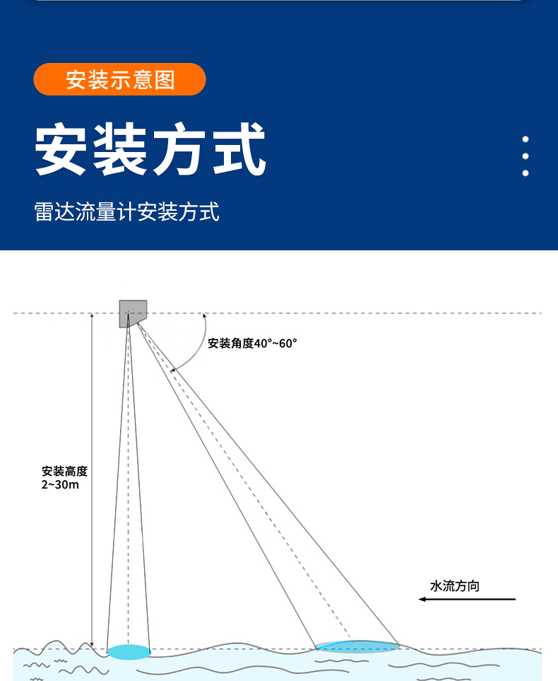 雷达流量计