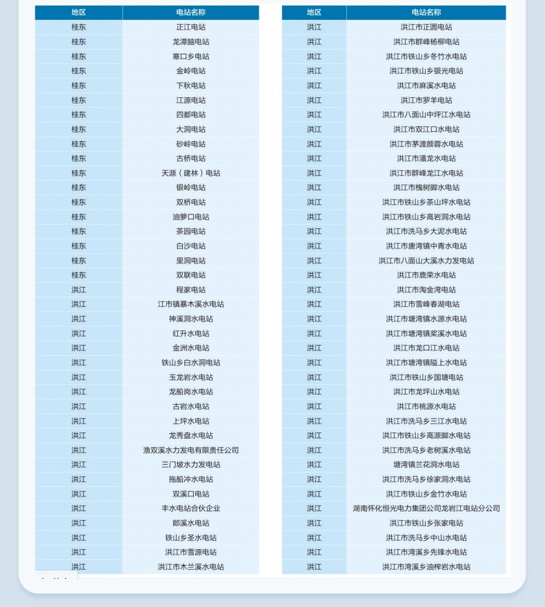 雷达流量计