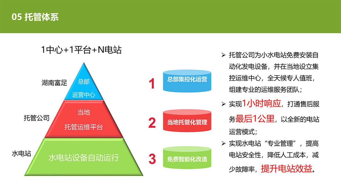 水电站托管业务介绍