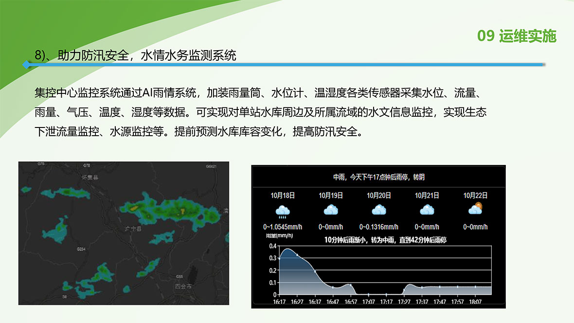 水电站托管业务介绍