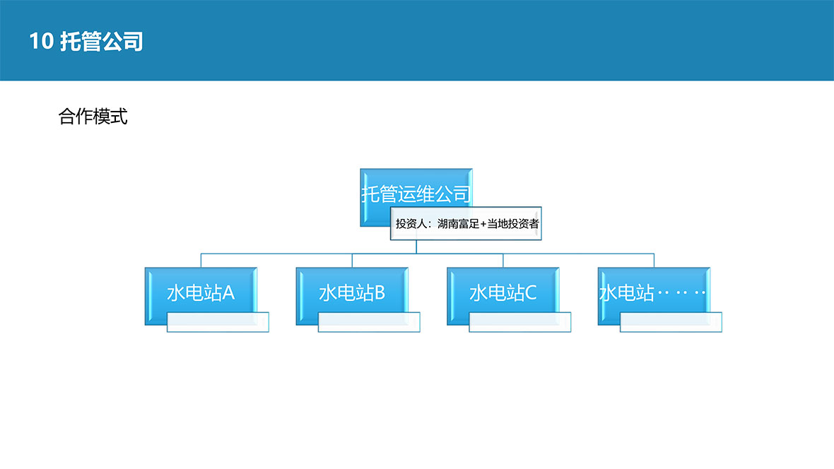 水电站托管业务介绍