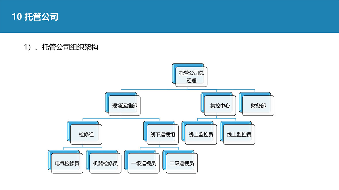 水电站托管业务介绍